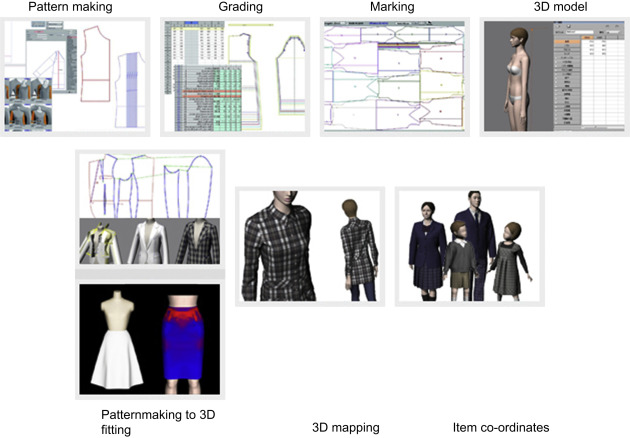 Clothing pattern making software for mac pro